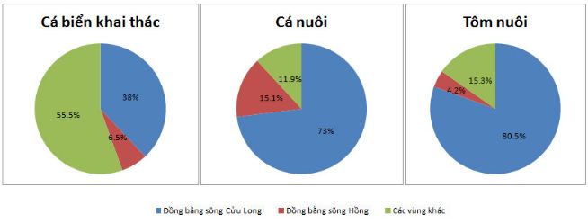 Bài tập địa lý 9