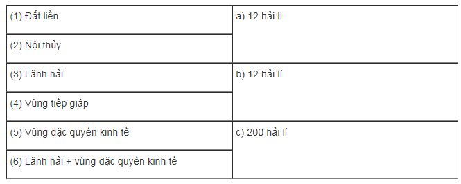 Bài tập địa lý 9