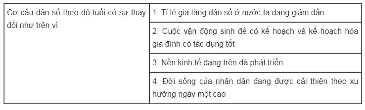 Bài tập địa lý 9