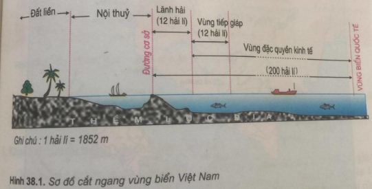 Giải bài tập SGK Địa lý lớp 9 bài 38: Phát triển tổng hợp kinh tế và bảo vệ tài nguyên, môi trường Biển - Đảo