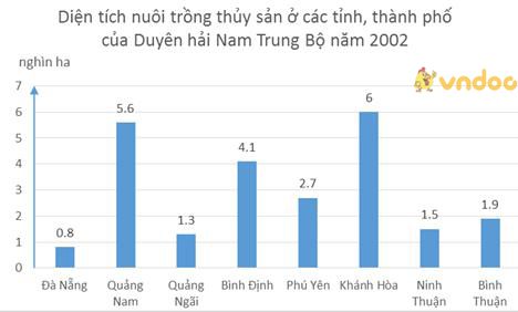 Giải bài tập SGK Địa lý 9 bài 26: Vùng duyên hải Nam Trung Bộ (tiếp theo)