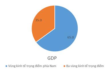 Giải bài tập SGK Địa lý 9 bài 33: Vùng Đông Nam Bộ (tiếp theo)