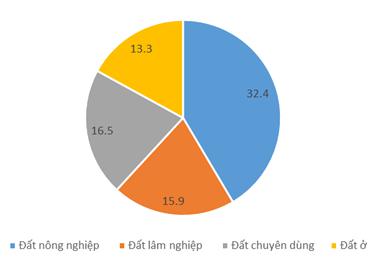 Giải bài tập SGK Địa lý 9 bài 41: Địa lí tỉnh thành phố