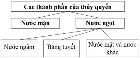 Giải Địa 10 Bài 12