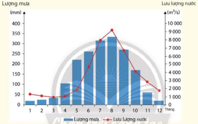 Giải Địa 10 Bài 12