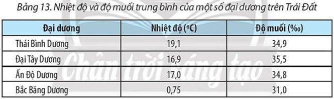 Giải Địa 10 Bài 13