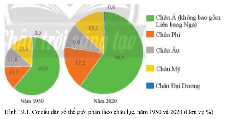 Giải Địa 10 Bài 19