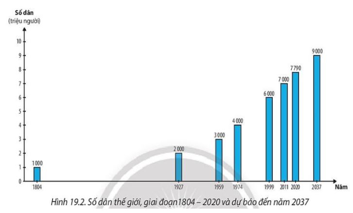 Giải Địa 10 Bài 19