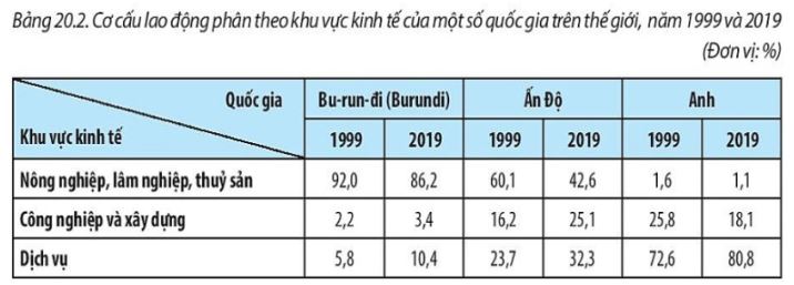 Giải Địa 10 Bài 20