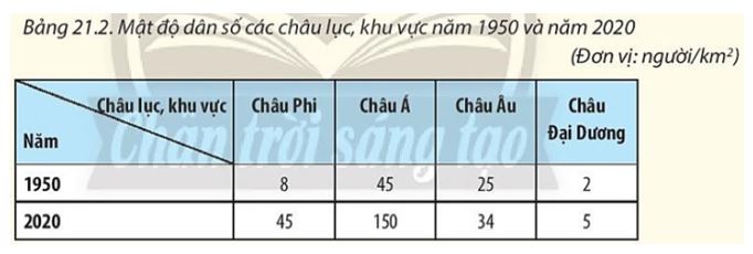 Giải Địa 10 Bài 21