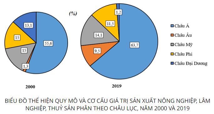 Giải Địa 10 Bài 28