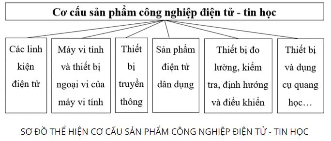 Giải Địa 10 Bài 30