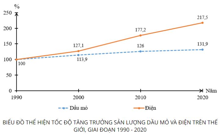 Giải Địa 10 Bài 32