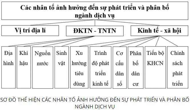 Giải Địa 10 Bài 33