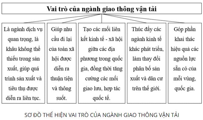 Giải Địa 10 Bài 34