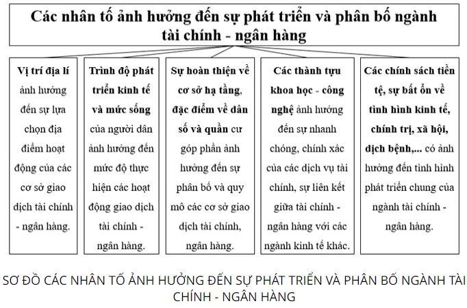 Giải Địa 10 Bài 37