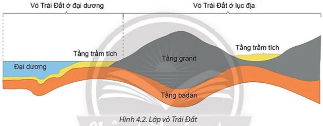 Giải Địa 10 Bài 4