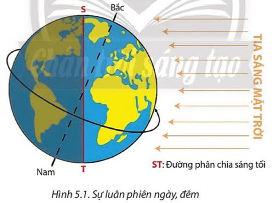 Giải Địa 10 Bài 5