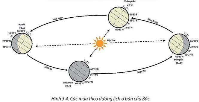 Giải Địa 10 Bài 5