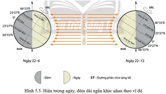 Giải Địa 10 Bài 5