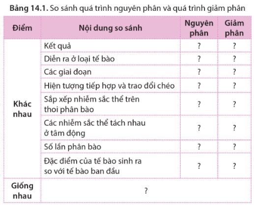 Giải Sinh 10 Bài 14