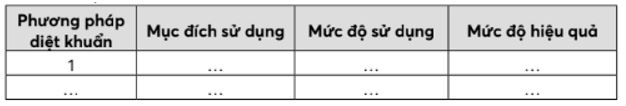 Giải Sinh 10 Bài 25