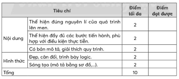 Giải Sinh 10 Bài 28