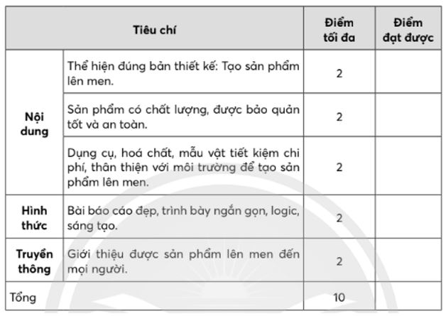 Giải Sinh 10 Bài 28