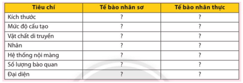 Giải Sinh 10 Bài 9