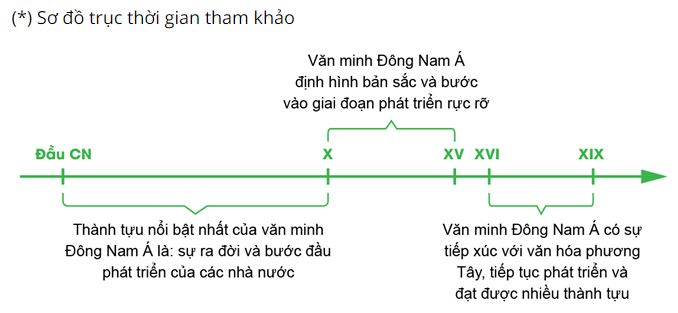 Giải Sử 10 Bài 11