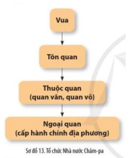 Giải Sử 10 Bài 13