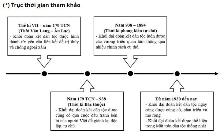 Giải Sử 10 Bài 14