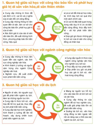 Giải Sử 10 Bài 4