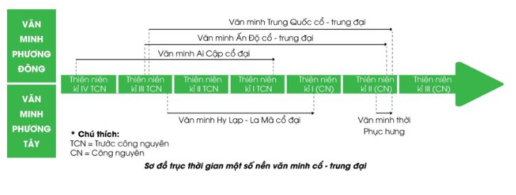 Giải Sử 10 Bài 5