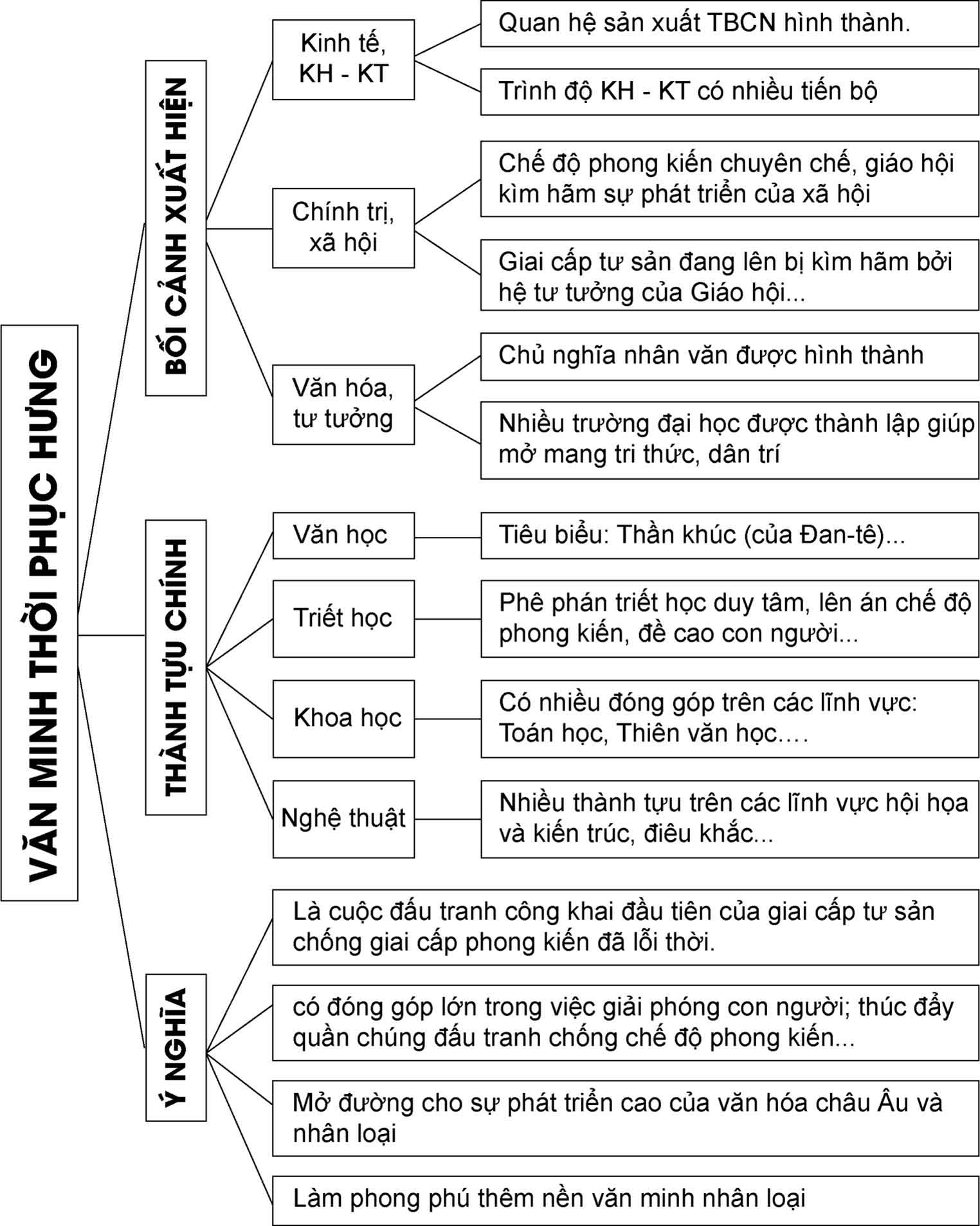 Giải Sử 10 Bài 7