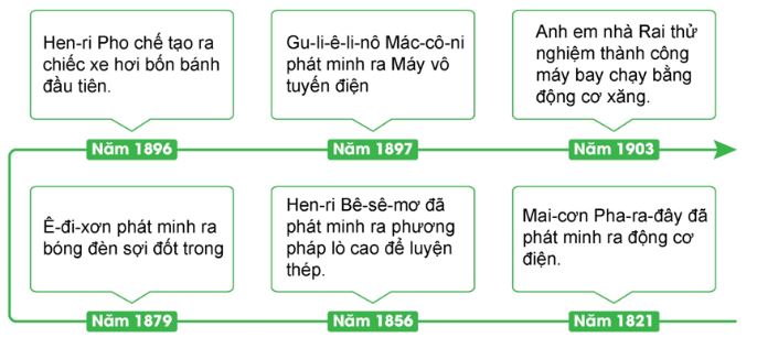 Giải Sử 10 Bài 7