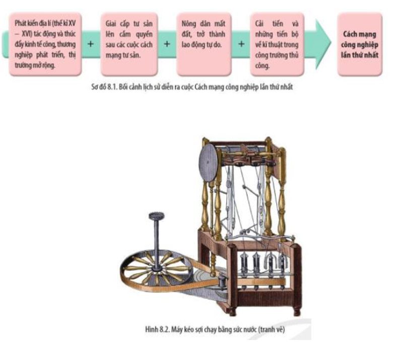 Giải Sử 10 Bài 8