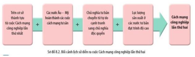 Giải Sử 10 Bài 8