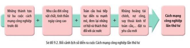 Giải Sử 10 Bài 9