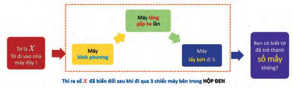 Giải Toán 10 Bài 1