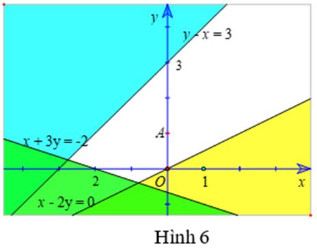 Giải Toán 10 Bài 2