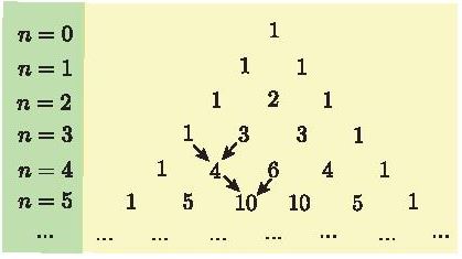 Lý thuyết Toán 10 bài 3: Nhị thức Newton CTST