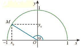 Lý thuyết Toán 10 bài 1: Giá trị lượng giác của một góc từ 0˚ đến 180˚ CTST