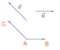 Lý thuyết Toán 10 bài 4: Tích vô hướng của hai vectơ CTST