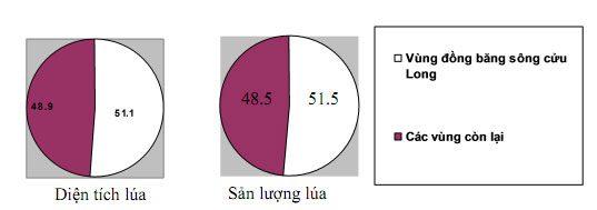 Đề kiểm tra học kì 2 môn Địa lý lớp 9 năm 2015 trường THCS Tân Ước, Hà Nội