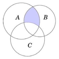 Lý thuyết Toán 10 Chân trời sáng tạo Bài 3: Các phép toán trên tập hợp