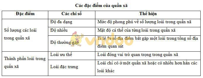 Lý thuyết Sinh học lớp 9 bài 49: Quần thể xã sinh vật