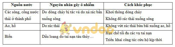 Lý thuyết Sinh học lớp 9 bài 58: Sử dụng hợp lí tài nguyên thiên nhiên