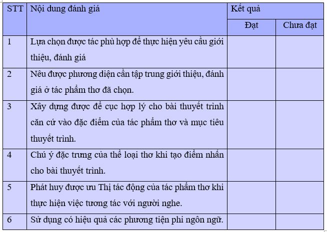 Soạn bài Giới thiệu, đánh giá về nội dung và nghệ thuật của một tác phẩm thơ