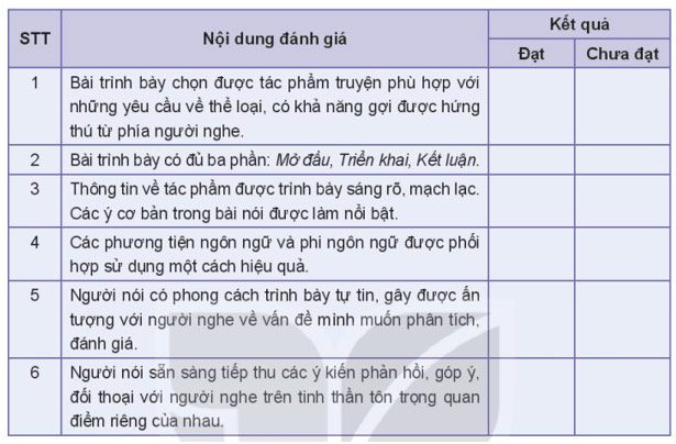 Soạn bài Giới thiệu, đánh giá về nội dung và nghệ thuật của một tác phẩm truyện sách KNTT